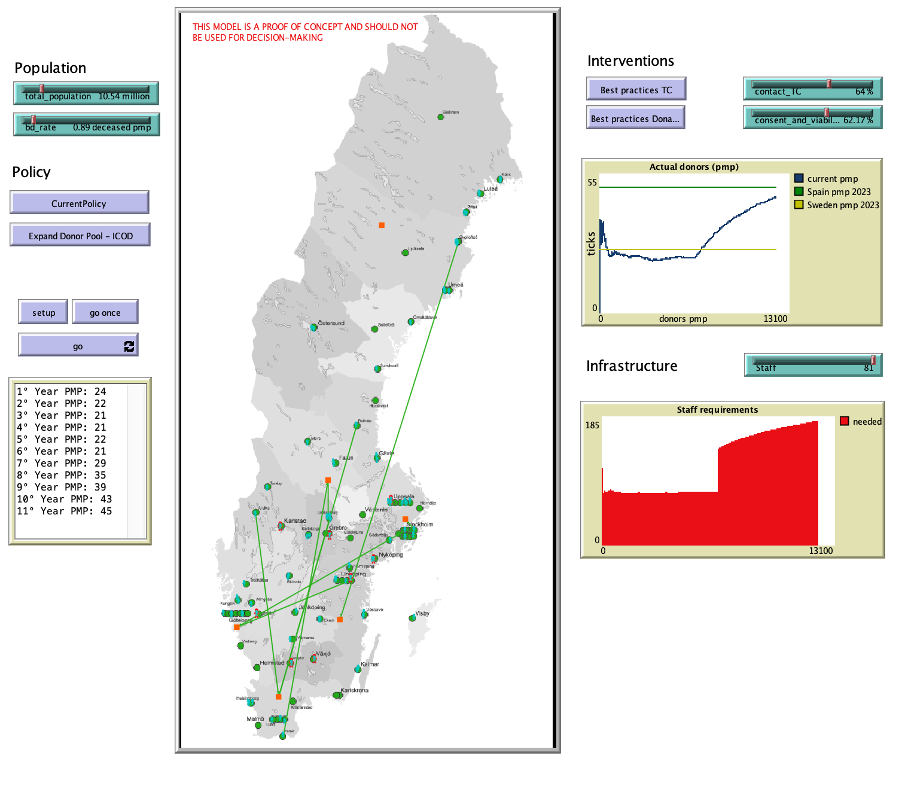 Screenshot of microsimulation prototype. 
